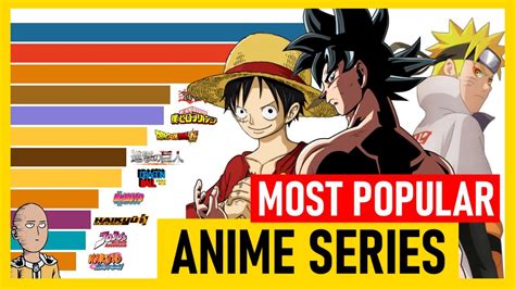 top 10 most popular anime|Iba pa.